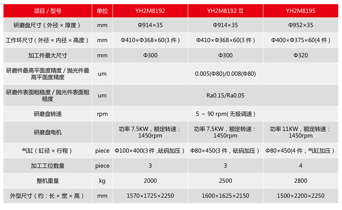 單面研磨（拋光）機系列